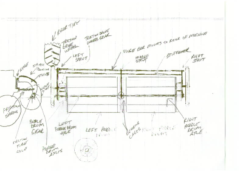 Diagram for Friction Powered Paddle Wheels